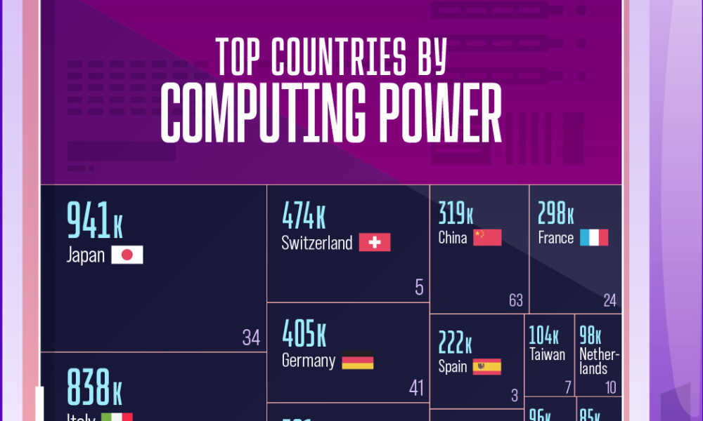 מדורג: מדינות מובילות לפי כוח מחשוב