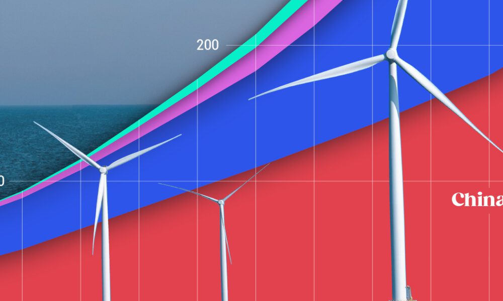 הדמיה: התקנות רוח ימיות לפי אזור (2023–2033)