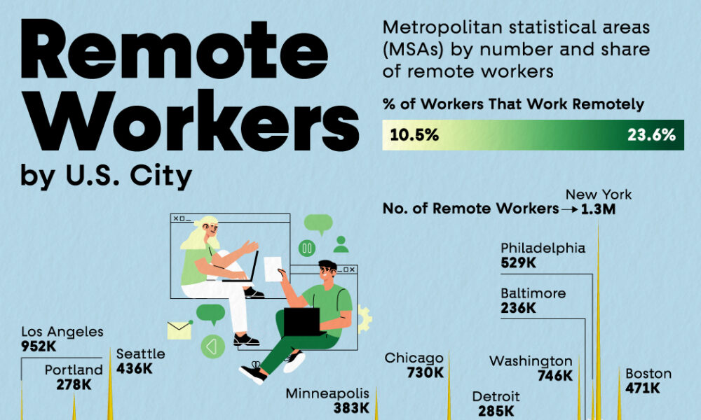 ממופה: Remote Workers על ידי US City